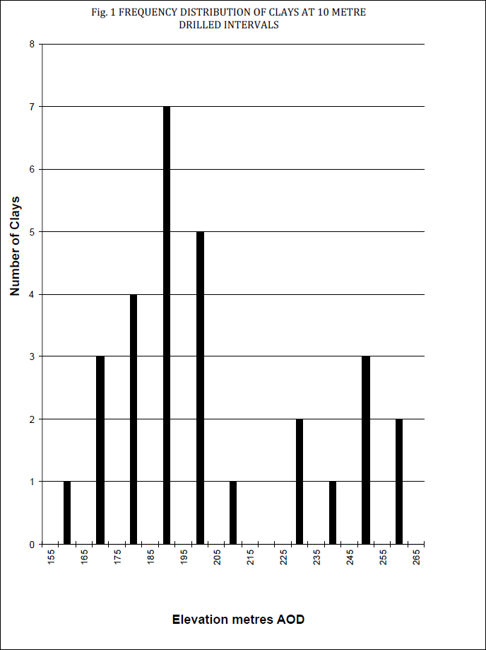 Frequency analysis clays in sedimentary sandstone sequence - Fig 1