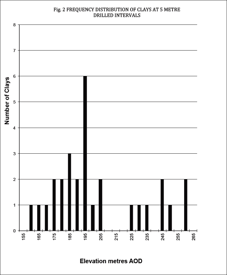 Frequency analysis clays in sedimentary sandstone sequence - Fig 2