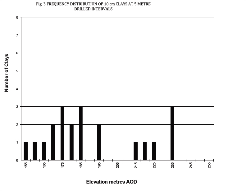 Frequency analysis clays in sedimentary sandstone sequence - Fig 3